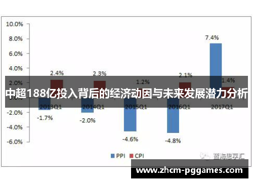 中超188亿投入背后的经济动因与未来发展潜力分析