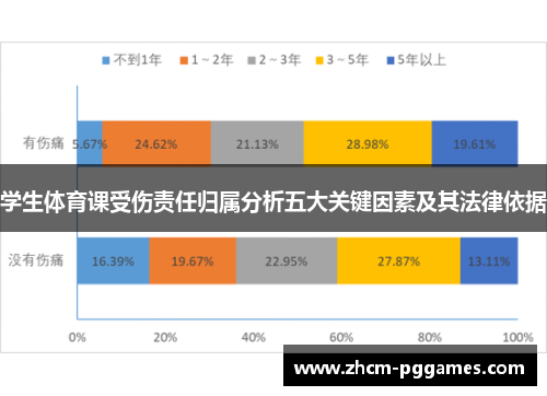 学生体育课受伤责任归属分析五大关键因素及其法律依据