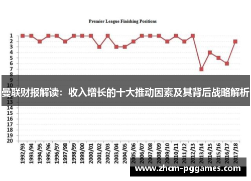 曼联财报解读：收入增长的十大推动因素及其背后战略解析