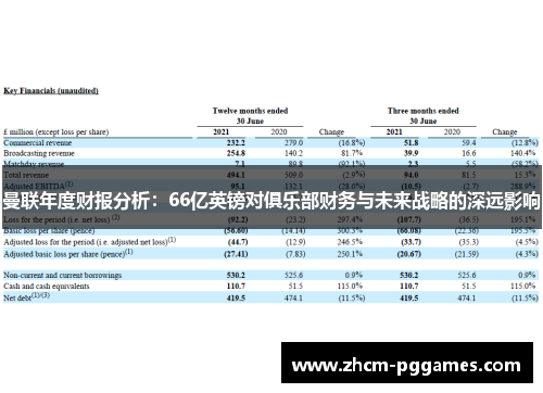 曼联年度财报分析：66亿英镑对俱乐部财务与未来战略的深远影响