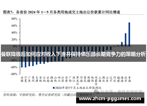 曼联降级后如何应对收入下滑并保持俱乐部长期竞争力的策略分析
