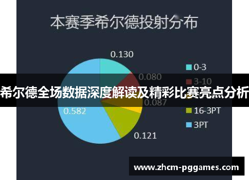 希尔德全场数据深度解读及精彩比赛亮点分析