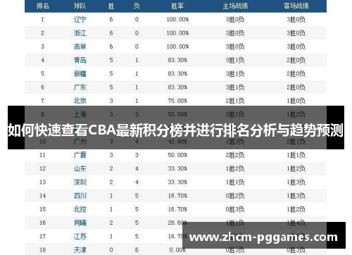 如何快速查看CBA最新积分榜并进行排名分析与趋势预测