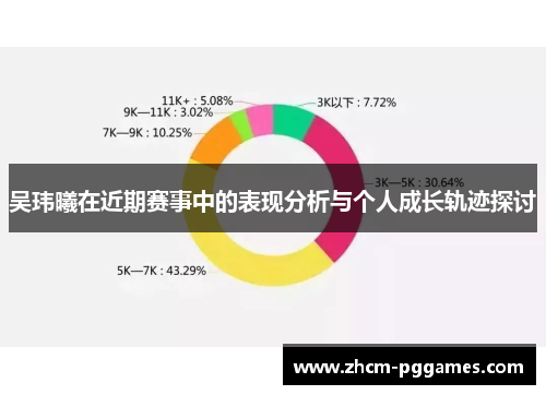 吴玮曦在近期赛事中的表现分析与个人成长轨迹探讨