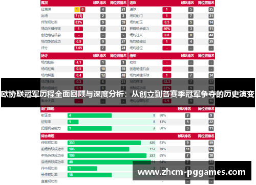 欧协联冠军历程全面回顾与深度分析：从创立到各赛季冠军争夺的历史演变