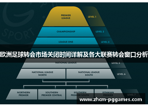 欧洲足球转会市场关闭时间详解及各大联赛转会窗口分析