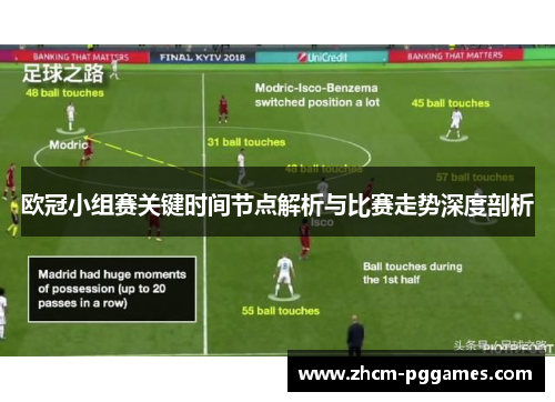 欧冠小组赛关键时间节点解析与比赛走势深度剖析