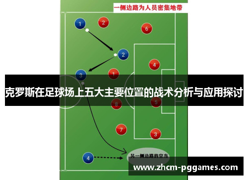 克罗斯在足球场上五大主要位置的战术分析与应用探讨