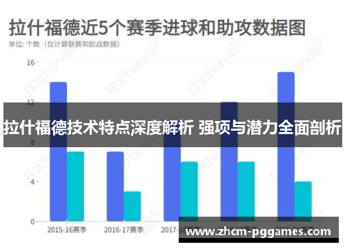 拉什福德技术特点深度解析 强项与潜力全面剖析