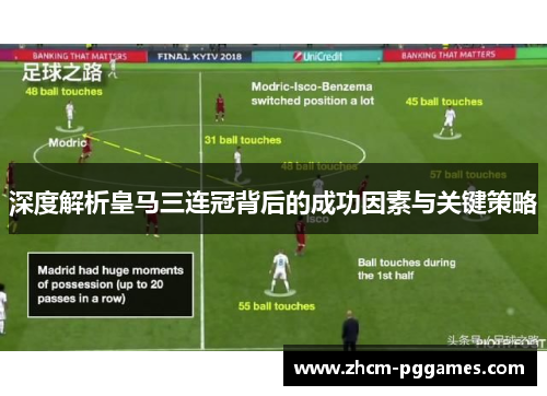 深度解析皇马三连冠背后的成功因素与关键策略