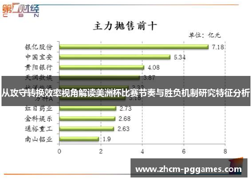 从攻守转换效率视角解读美洲杯比赛节奏与胜负机制研究特征分析