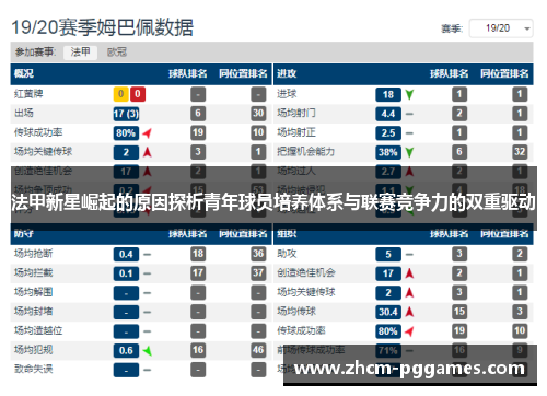 法甲新星崛起的原因探析青年球员培养体系与联赛竞争力的双重驱动 法甲新星崛起的原因探析青年球员培养体系与联赛竞争力的双重驱动