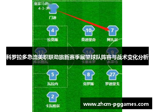 科罗拉多急流美职联劲旅新赛季展望球队阵容与战术变化分析