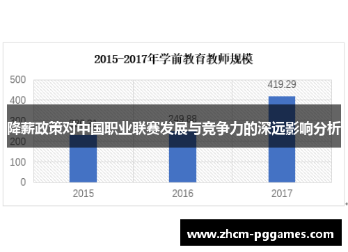 降薪政策对中国职业联赛发展与竞争力的深远影响分析 降薪政策对中国职业联赛发展与竞争力的深远影响分析